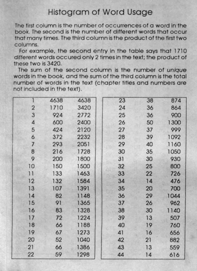 Word Histogram - 0001-1.jpg